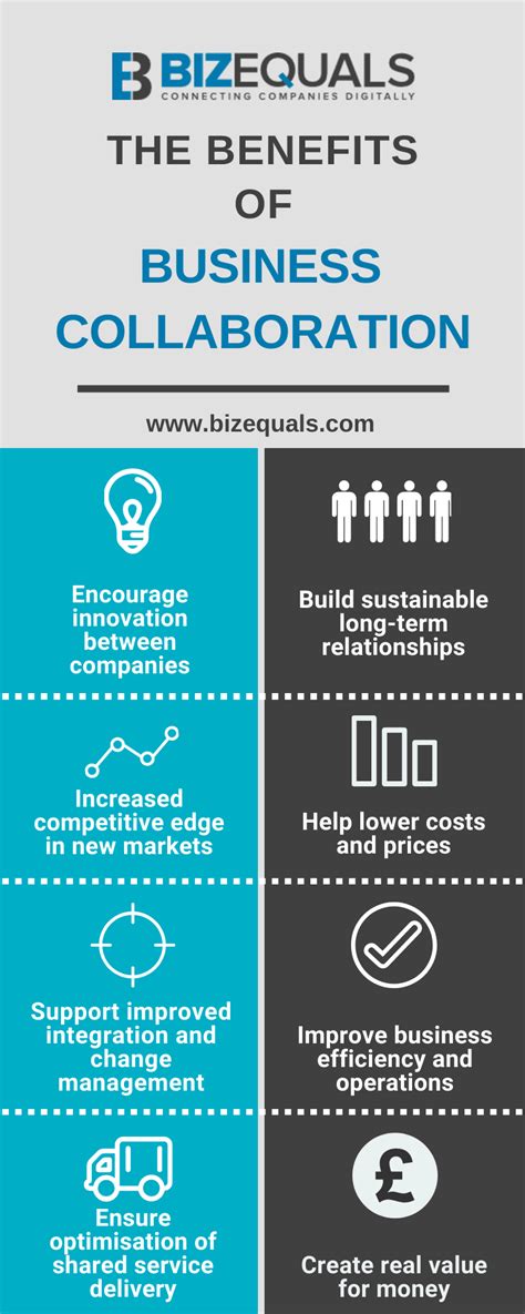 Collaboration Benefits