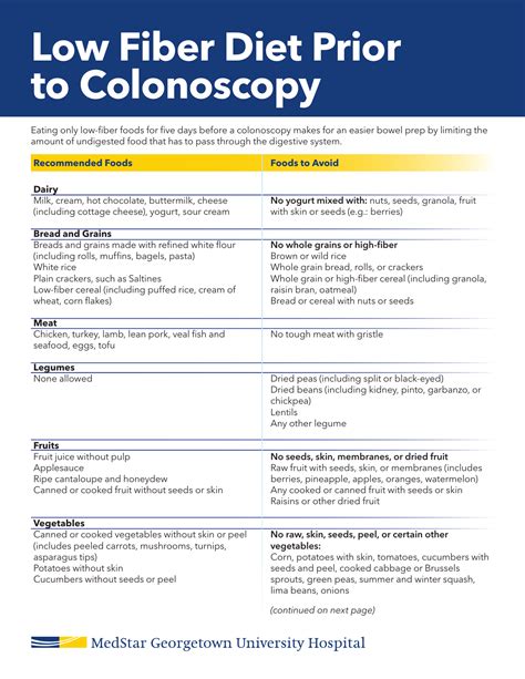 Colonoscopy Diet Plan