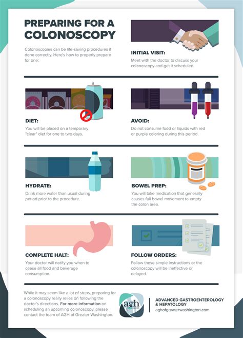 Colonoscopy Preparation