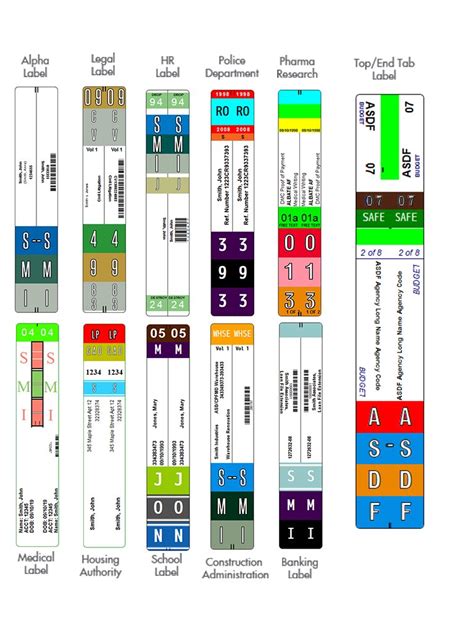 Color-Coded System Kaiser Zion