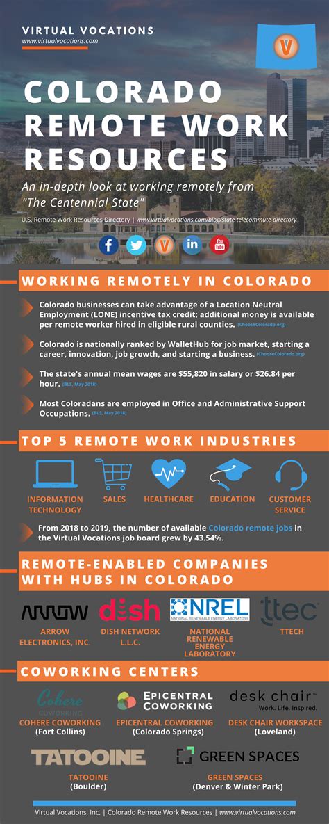 Remote jobs in Colorado