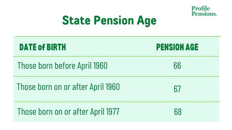 Colorado State Employee Retirement Benefits