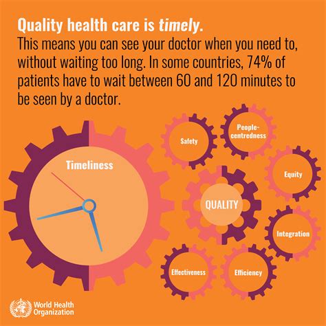 Commitment to Quality Care
