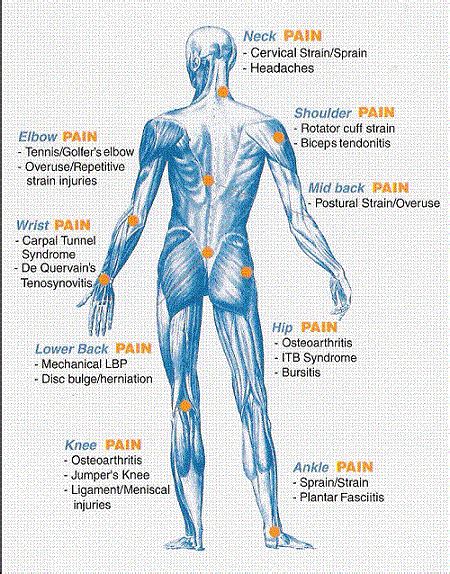 Common Conditions Treated