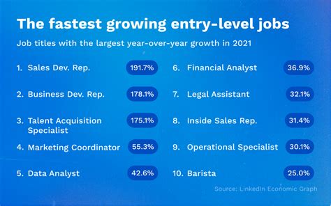 Common entry-level jobs