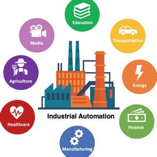 common industries
