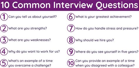 Common interview questions