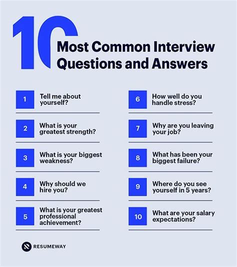 Common Interview Questions for Management Jobs
