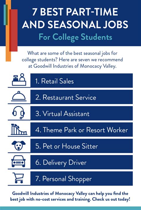 Common part-time jobs for students