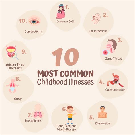 Common Pediatric Health Issues