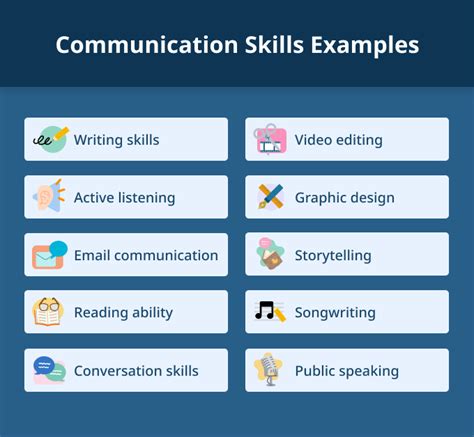 Communication Skills for X-Ray Technologists