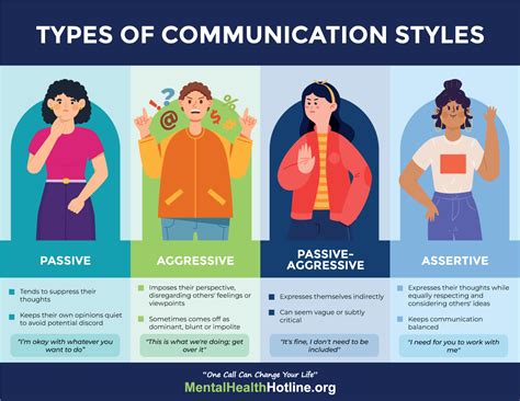 communication style availability