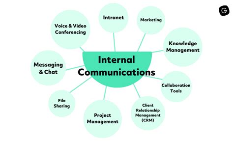 Communication Terms