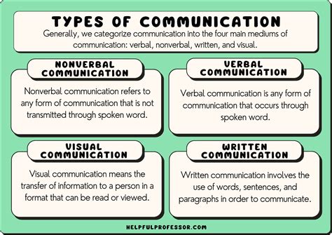 Communication Terms