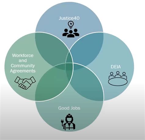 Community benefit logo
