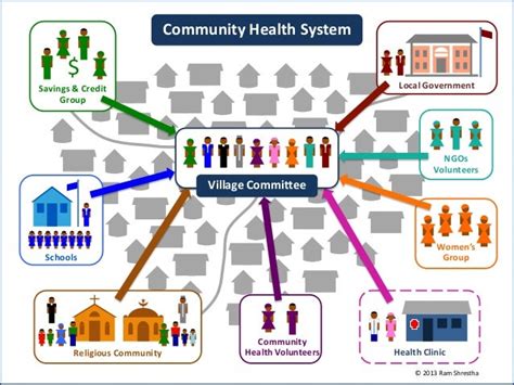 Community Health Systems