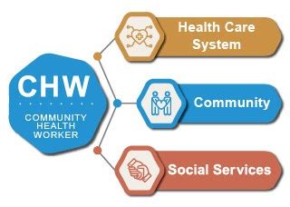Benefits of Community Health Worker Career