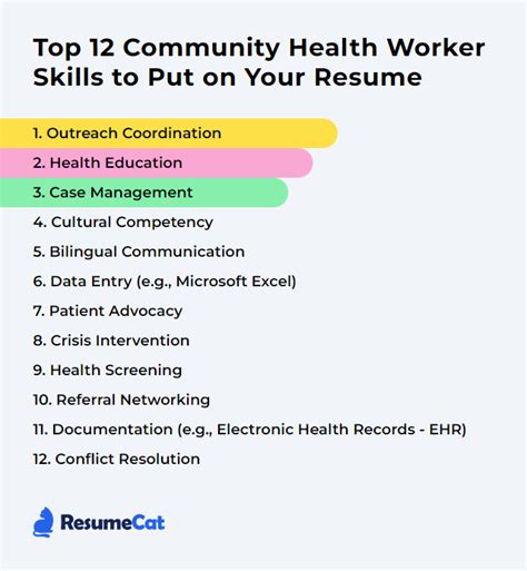 Community Health Worker Skills