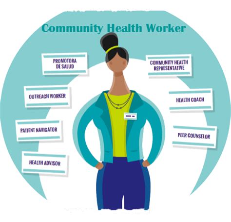 Best Practices for Community Health Worker Programs