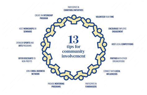 Community Involvement