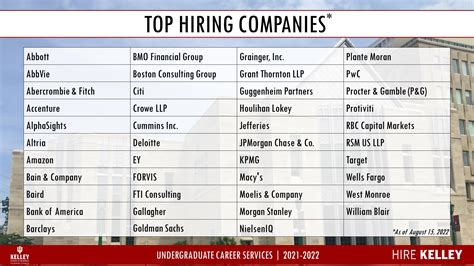 Companies Hiring
