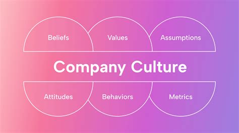 Company Culture