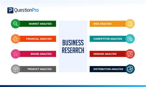 Company research