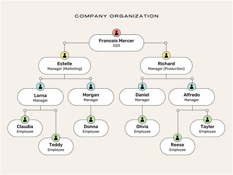 Company Structure