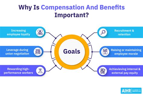 compensation and benefits careers