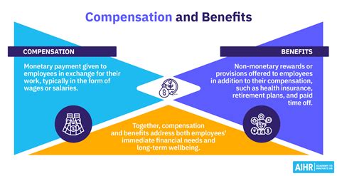 Compensation and Benefits