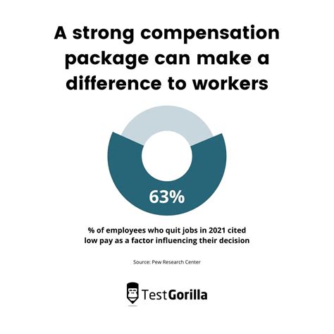 Competitive salary and benefits
