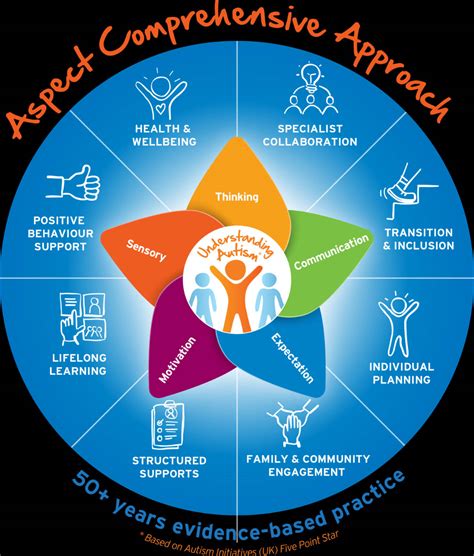 A Comprehensive Approach to Healthcare