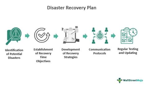 Comprehensive Approach to Recovery