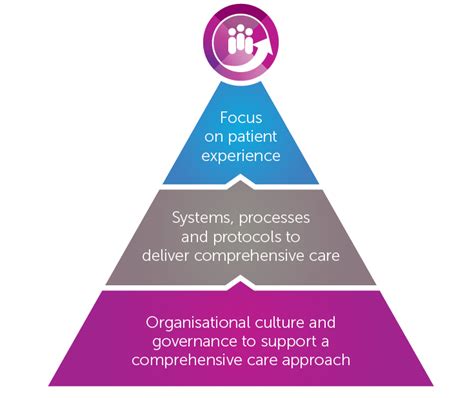Comprehensive Care Under One Roof