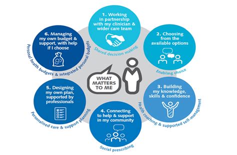 Comprehensive Care Options