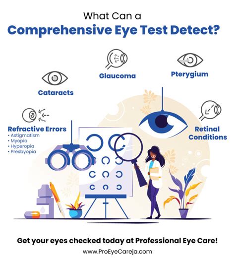 Comprehensive Eye Exams