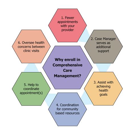 Comprehensive Healthcare Services