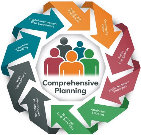 Comprehensive Services