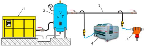 Compressed Air
