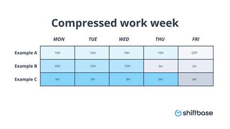Compressed Workweek