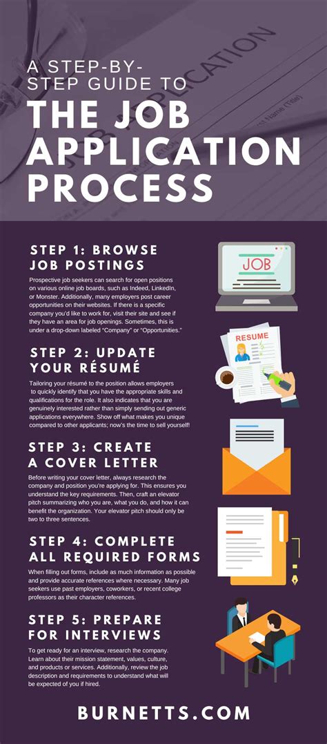 Connecticut State Government Job Application Process
