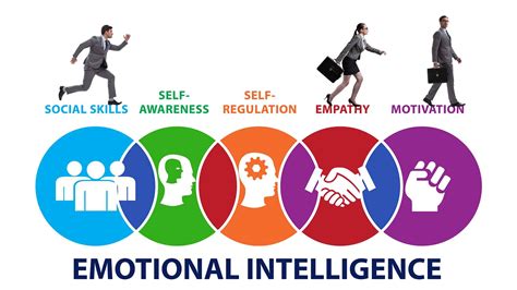 Conscious Leadership Emotional Intelligence