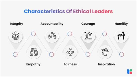 Conscious Leadership Integrity Ethics