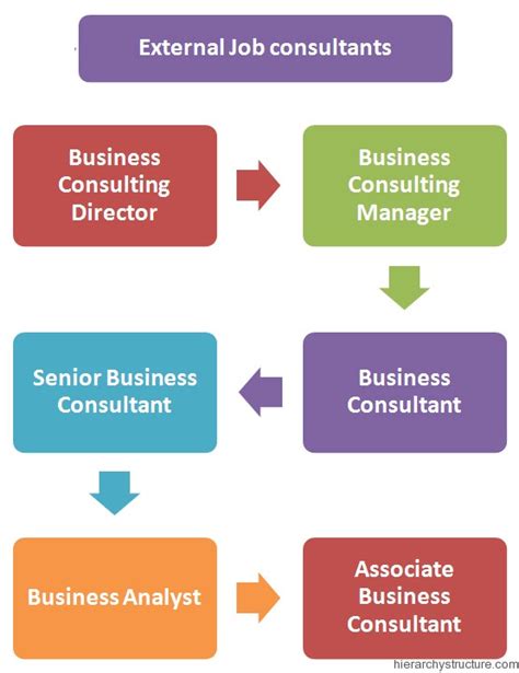 consultant career