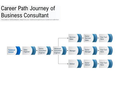 consultant career path