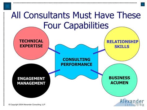 consultant skills