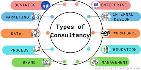 Consulting Firm Types