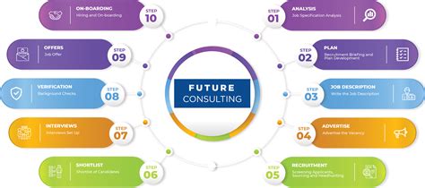 Consulting Recruitment Process