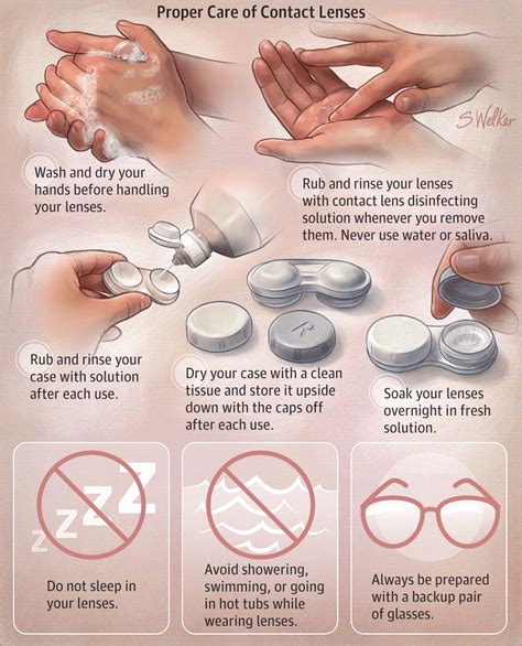 Contact Lens Care