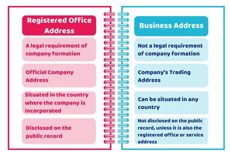 Contact Local Business Resident